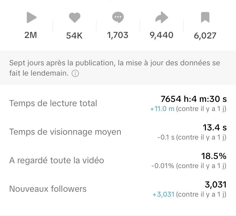 ⁉️Toi aussi tu veux Prendre +3000 abonnés par vidéo Tiktok ⁉️

Je t’ai préparé une liste de 5 CTA pour inciter les gens à s’abonner ton compte ✅

Pour l’avoir :

Rt/like
Commente : CTA 
Follow @ecom422 pour que je te DM