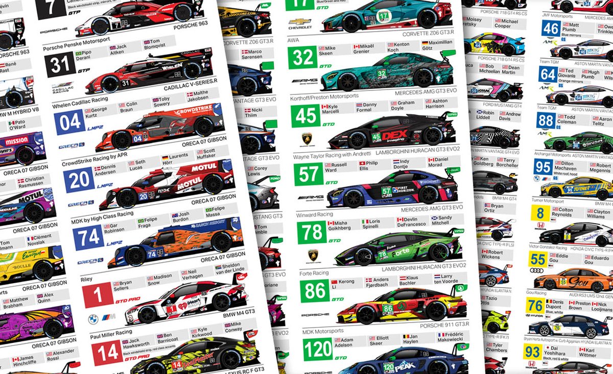 shall I try this again with the 2024 link....? The first official #IMSA Spotter Guide of 2024 is alive! 59 #IWSC & 45 #IMPC cars illustrated for the #Rolex24 @DAYTONA Download > spotterguides.com/portfolio/24_i… #GTP #LMP2 #GTD #GS #TCR