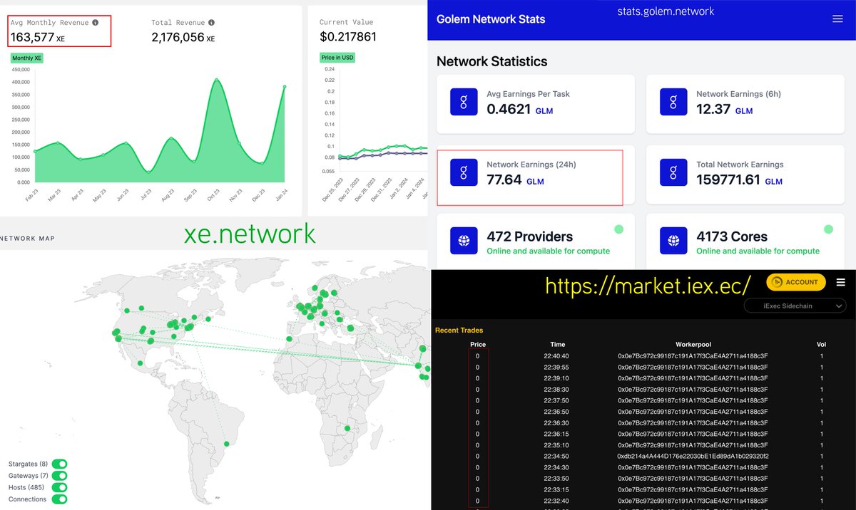 Happy to more people are getting to know about <a href="/edgenetwork/">Edge Network — The Supercloud</a>, and seeing just how undervalued it is. This isn't just speculative hype; it's grounded in real revenue data. Let me walk you through the numbers, and for once, it's not about "moon" predictions.

When we compare Edge's