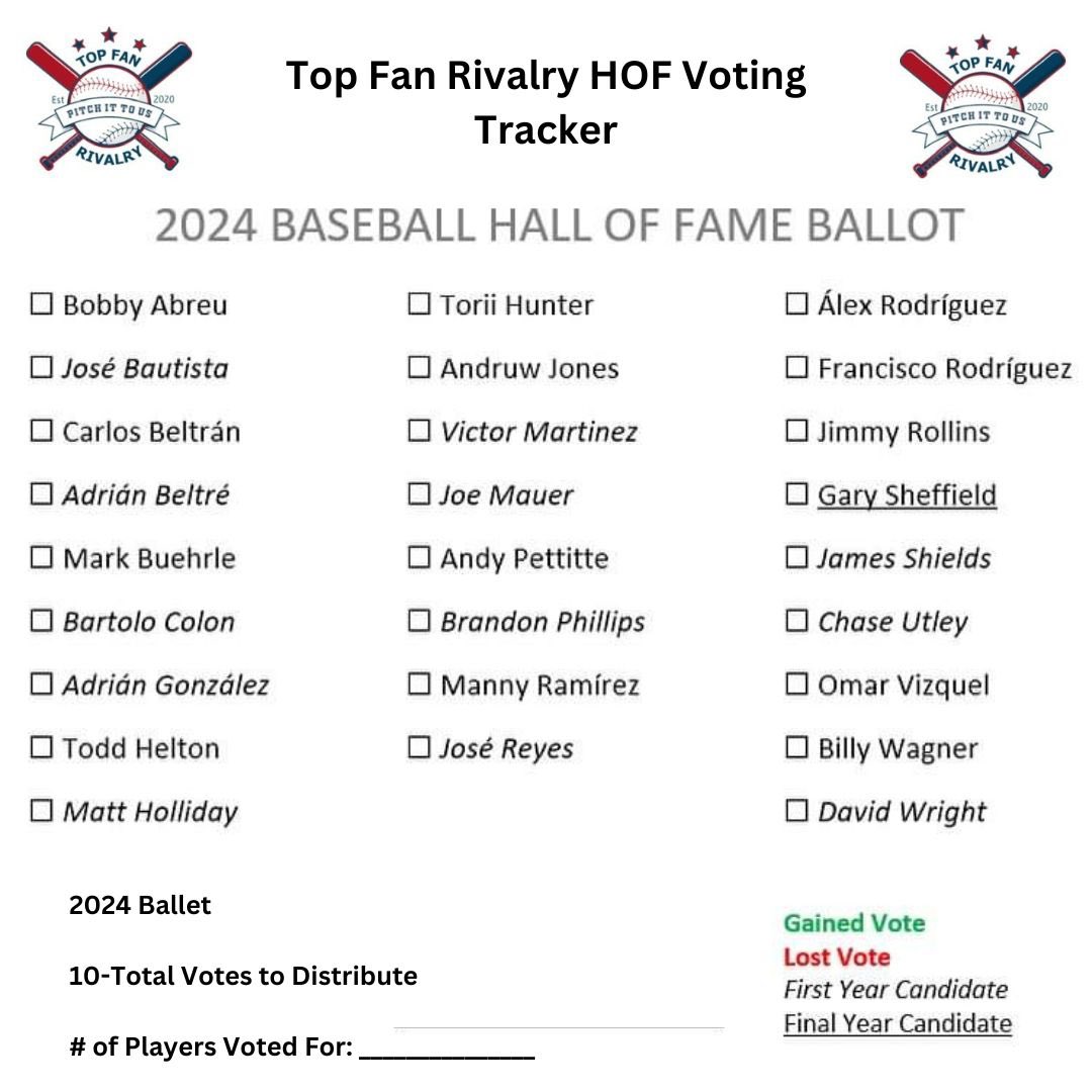 755ChopTalk's tweet photo. Let’s see those @MLB HOF predictions!! 

https://t.co/O30ZA7O6XX

@topfanrivalry  #HOF https://t.co/OmQASYjSV6