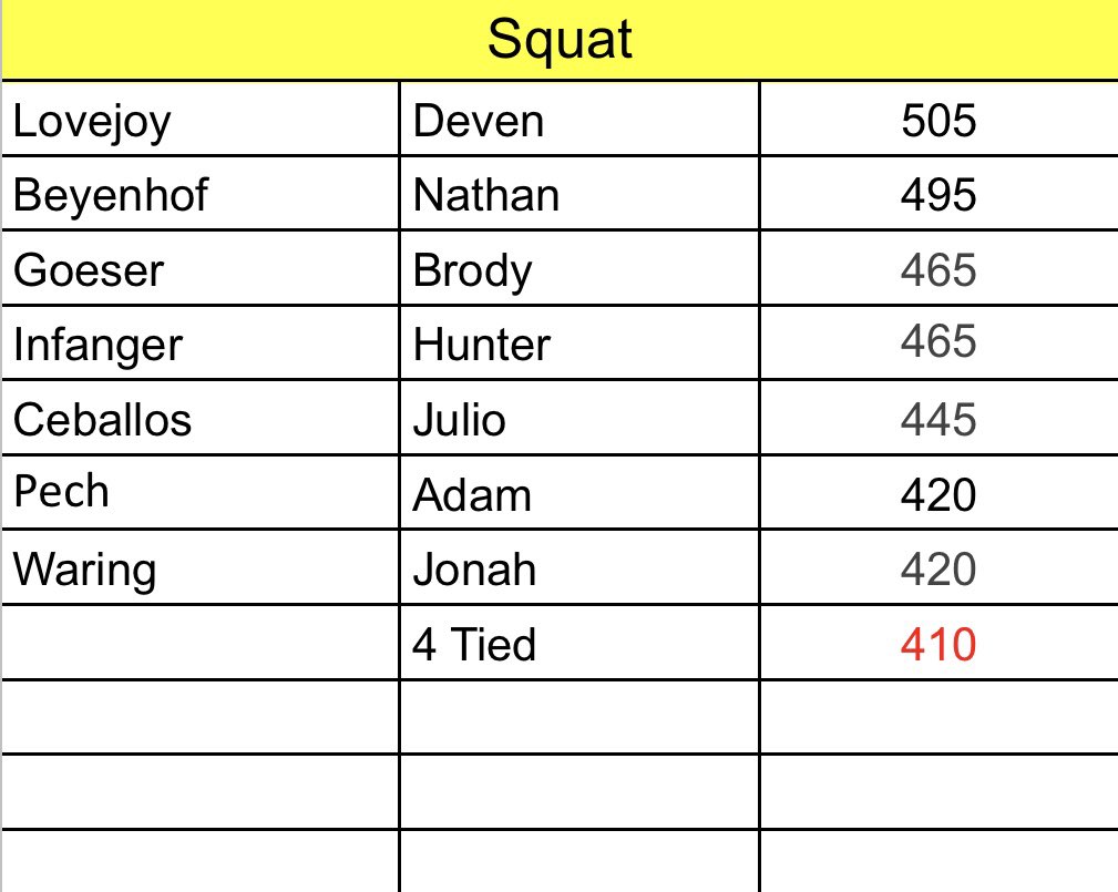 Lewis Central S&C tweet media