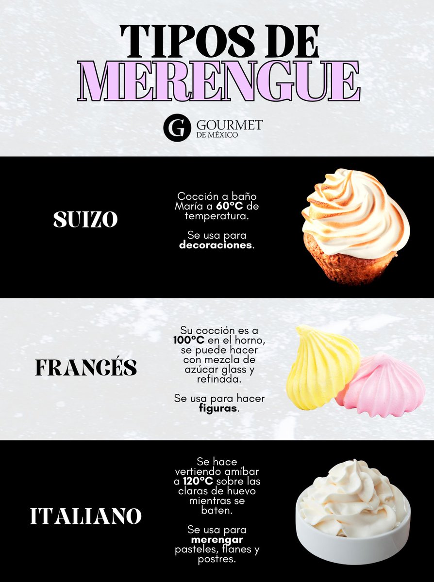 gourmetdemexico's tweet photo. Explorando el mundo del merengue: conoce las variedades que existen. 🍥 De francés a italiano, descubre la diversidad de esta delicia. 
#Merengue #TipsGourmet #GourmetDeMéxico https://t.co/C0rt5MmCvp