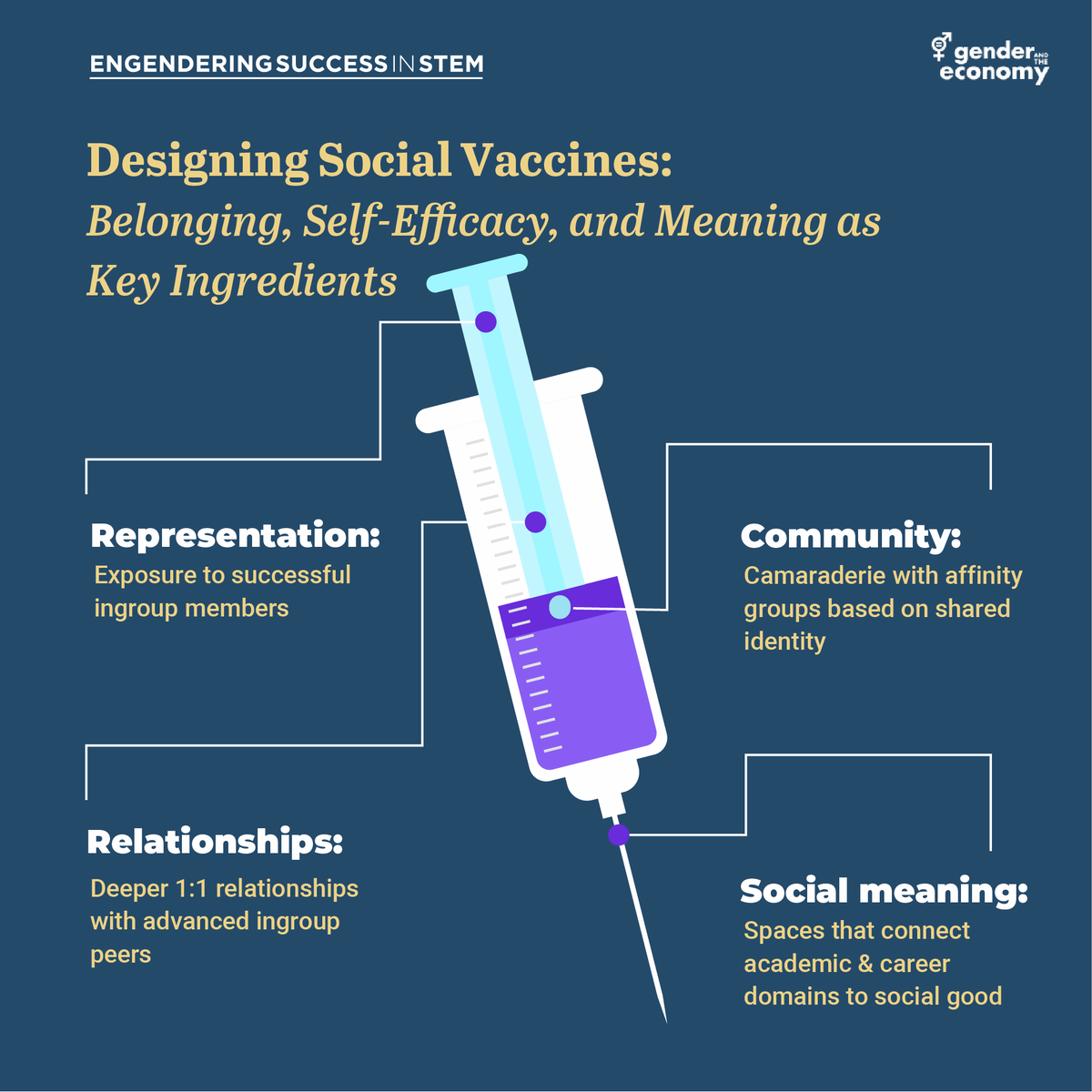 ess_consortium's tweet photo. @Dasgupta_Psych insights from the BBBB Conference are a must-watch: https://t.co/xrwi8yI72R! How 'Social Vaccines' can empower those in STEM fields. This approach is especially pivotal for underrepresented groups.

#STEM #DiversityInSTEM #BreakingBarriers https://t.co/AxQtA1Pa3w