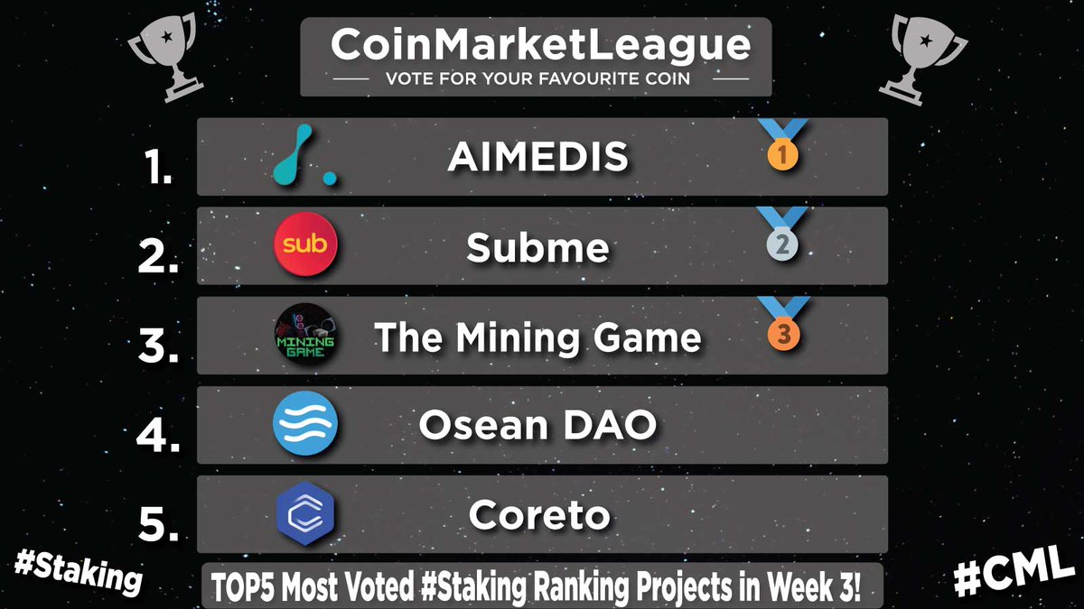 TOP5 Most Voted #Staking Ranking Projects - Week 3 🏆 🥇 $AIMX @aimedisglobal 🥈 $SUB @Subpad_io 🥉 $WATT @cryptominergame 4️⃣ $OSEAN @OseanDAO 5️⃣ $COR @Coretoio