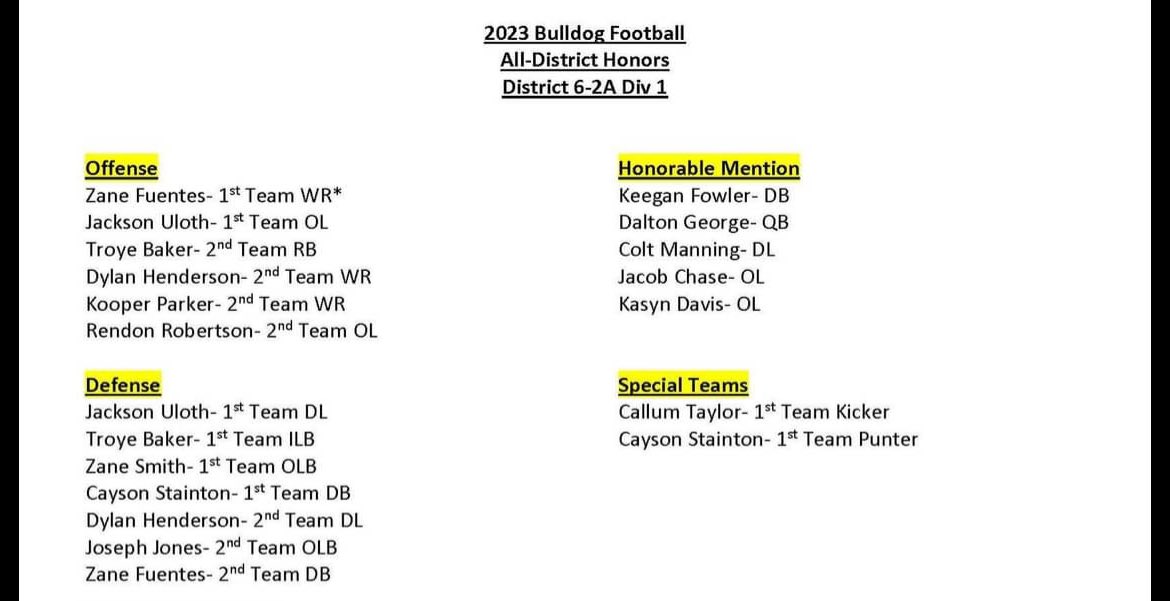 CallumTaylorTx's tweet photo. Blessed to be named 1st team All District Kicker
@nunez_jay @MTommerdahl @CoachKyleCooper @CoachDaPrato @OberkromKicking https://t.co/2rA97eSSuV