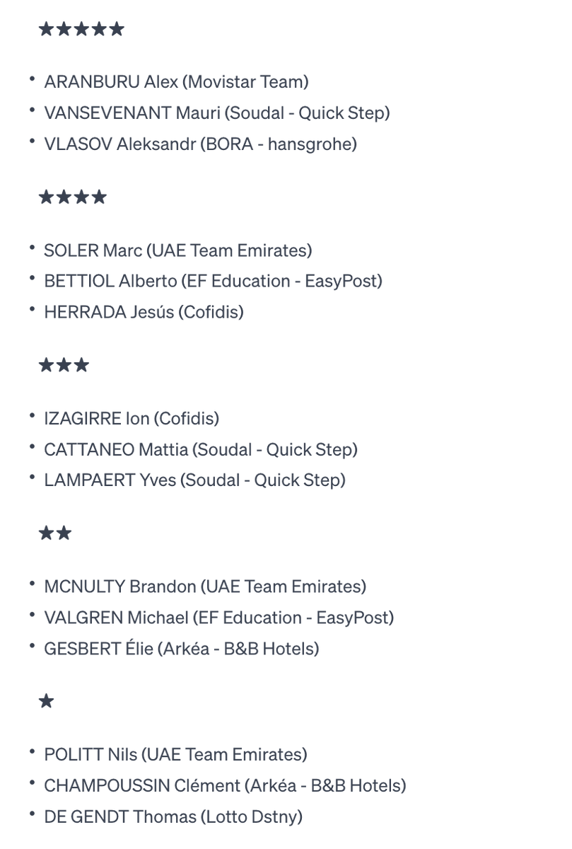 #ChallengeMallorca Trofeo Calvia 2024 star rating: