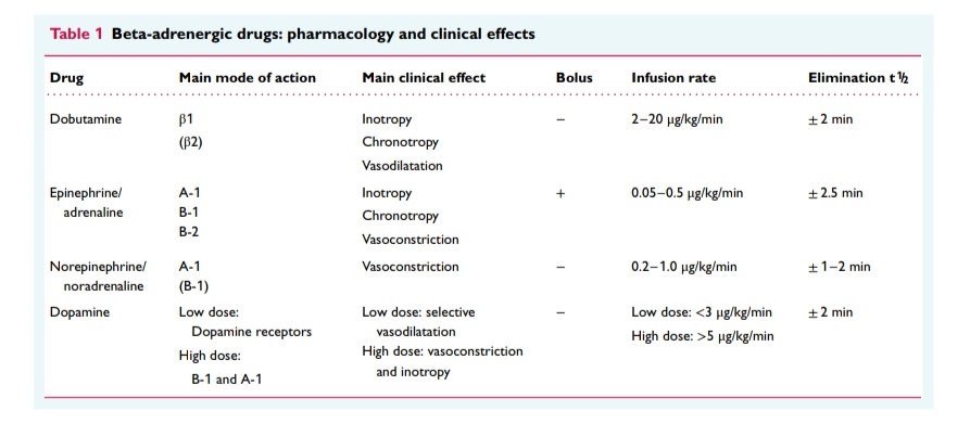 ZHeart11768530's tweet photo. 🫀Inotropic therapy in patients with advanced #HeartFailure.
A clinical consensus statement from the HFA of the ESC. #openaccess
https://t.co/AdWqweqjBD
#PositionPaper #CardioEd #CardioTwitter #AdvancedHeartFailure #LVAD #CardiacTrasplant https://t.co/yspPqcumXI