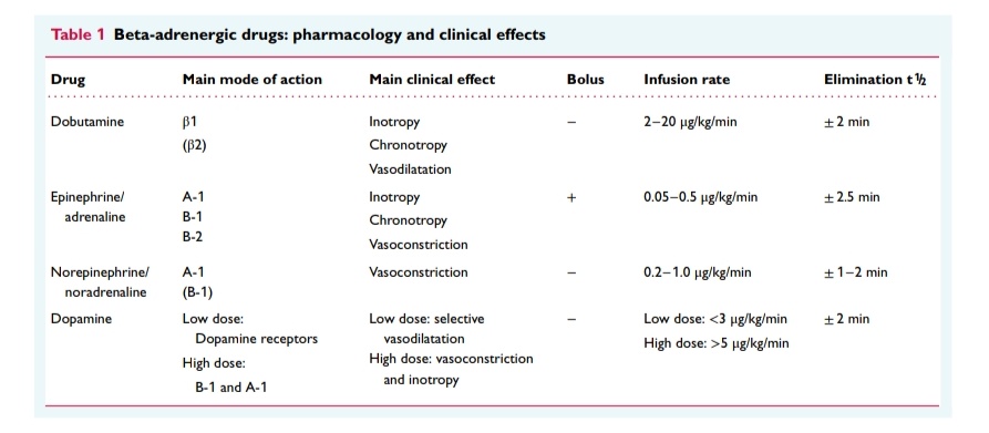 🫀Inotropic therapy in patients with advanced #HeartFailure. 
A clinical consensus statement from the HFA of the ESC. #openaccess 

onlinelibrary.wiley.com/doi/abs/10.100…
#PositionPaper #CardioEd #CardioTwitter #AdvancedHeartFailure #LVAD #CardiacTrasplant