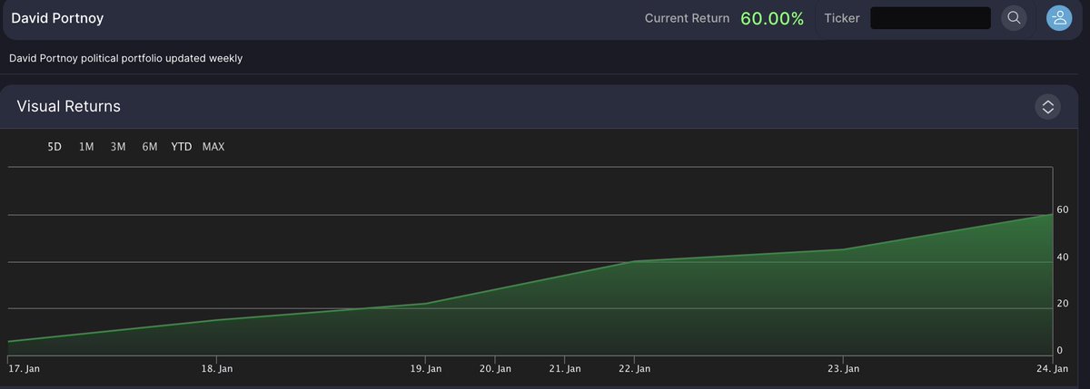unusual_whales tweet media