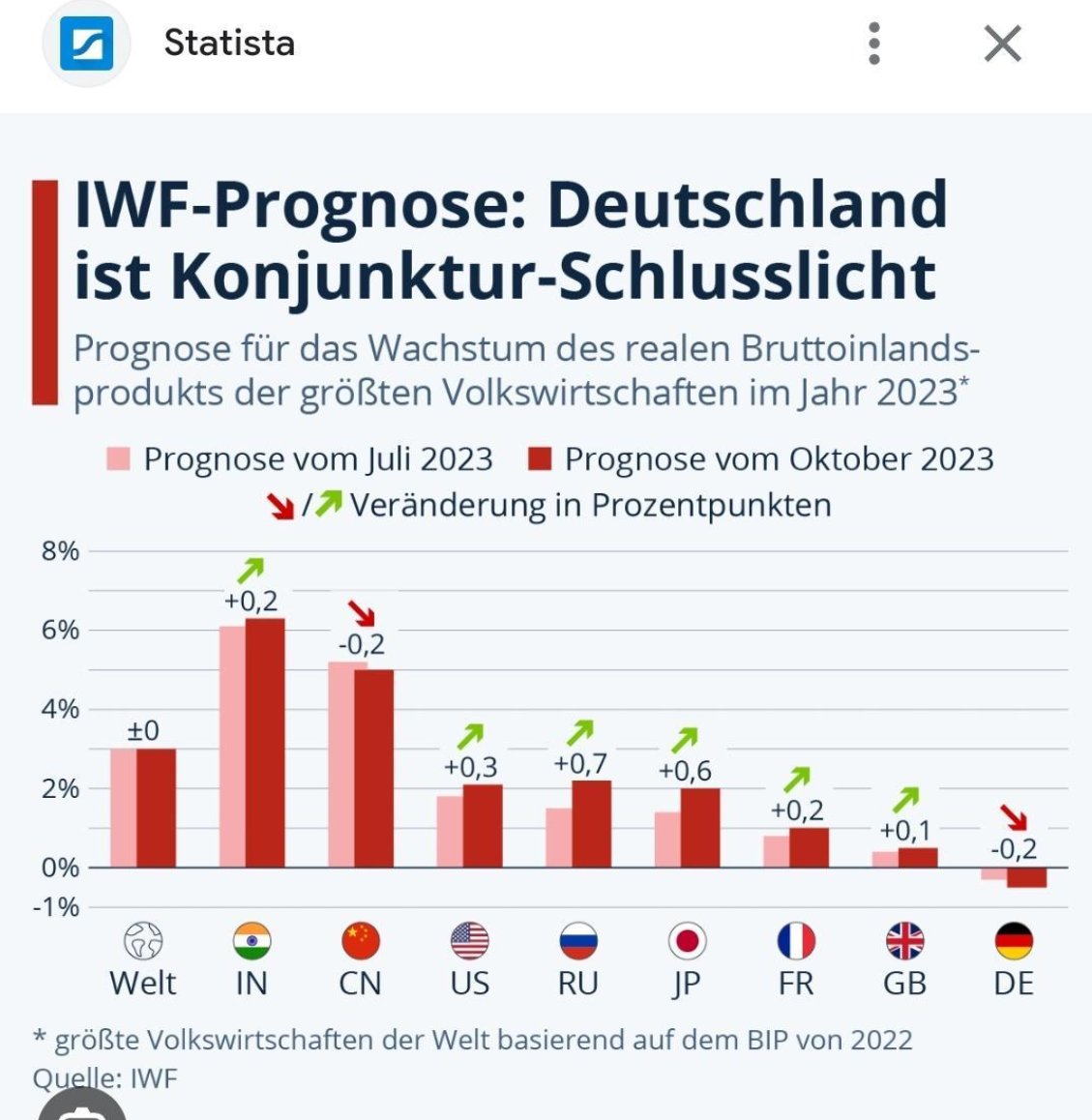 S_J_Liber's tweet photo. #Dexit #WEFxit
Das Projekt läuft erfolgreich. https://t.co/KR6ylBSdBm