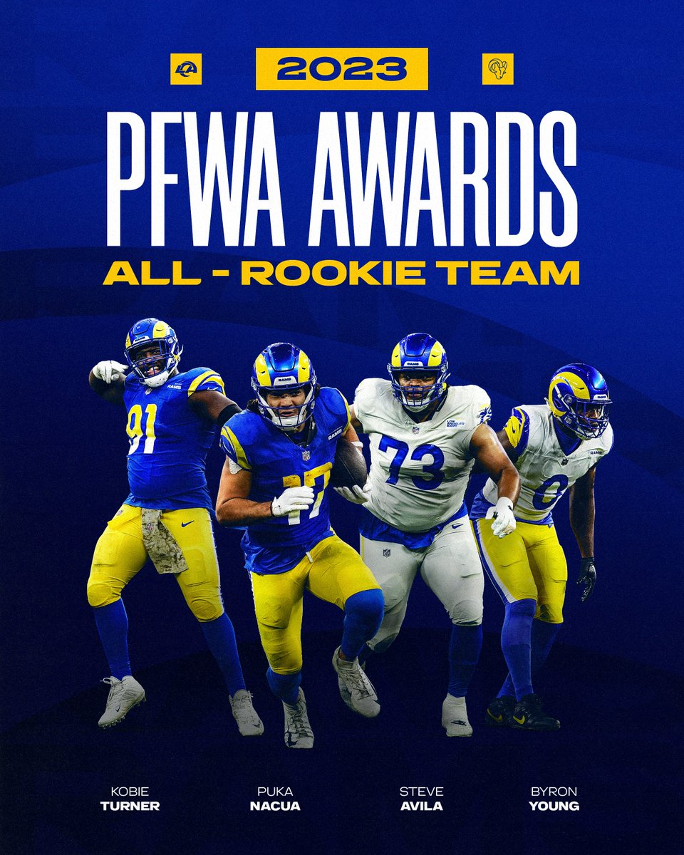 The most PFWA All-Rookie selections of any team this year. 👏

Congrats <a href="/TurnerKobie/">Kobie Turner</a>, <a href="/AsapPuka/">Puka Nacua</a>, <a href="/Stevelavila/">Steve Avila</a>, <a href="/byron_97/">B.Y.</a>!
