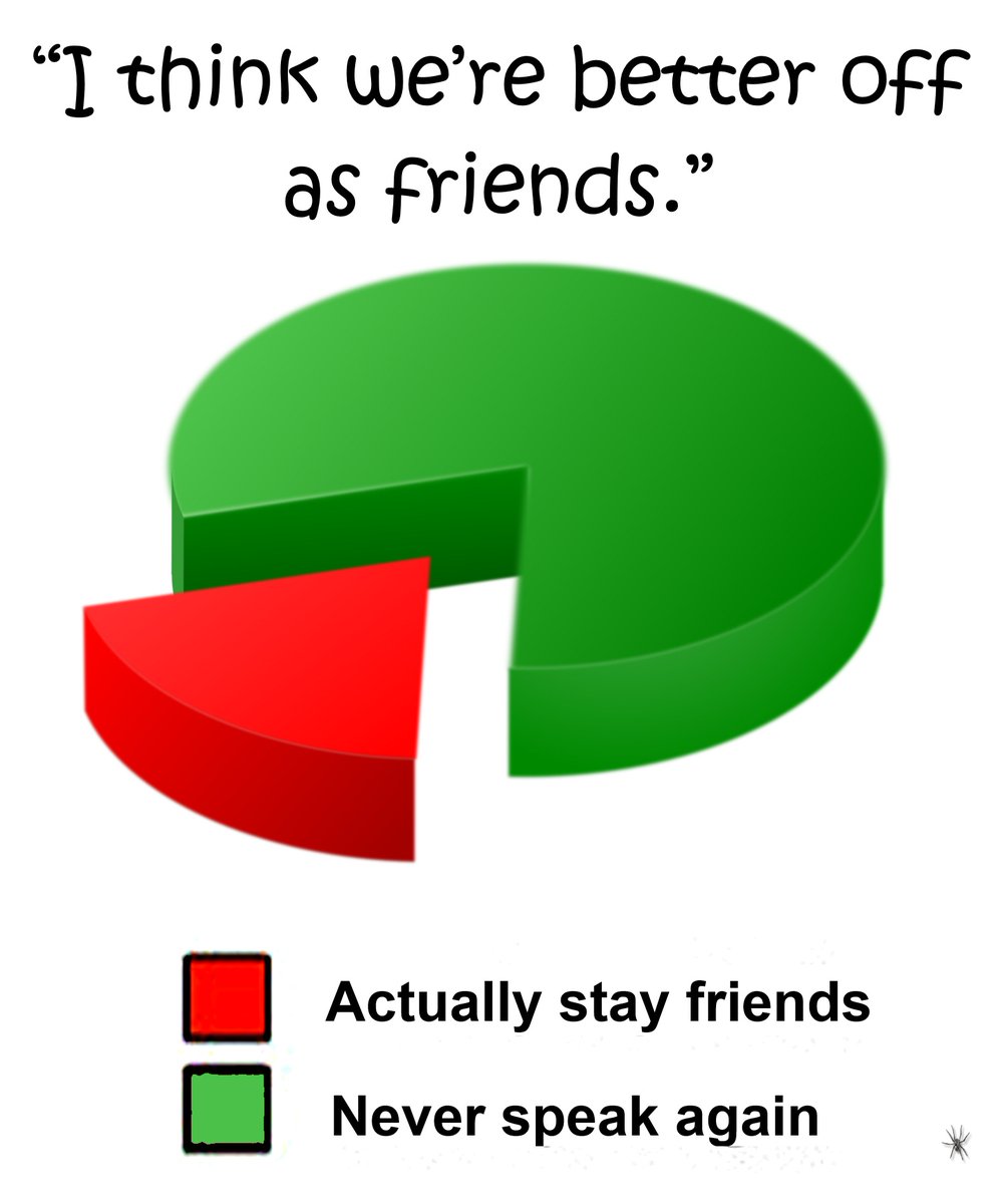 "I think we're better off as friends..."