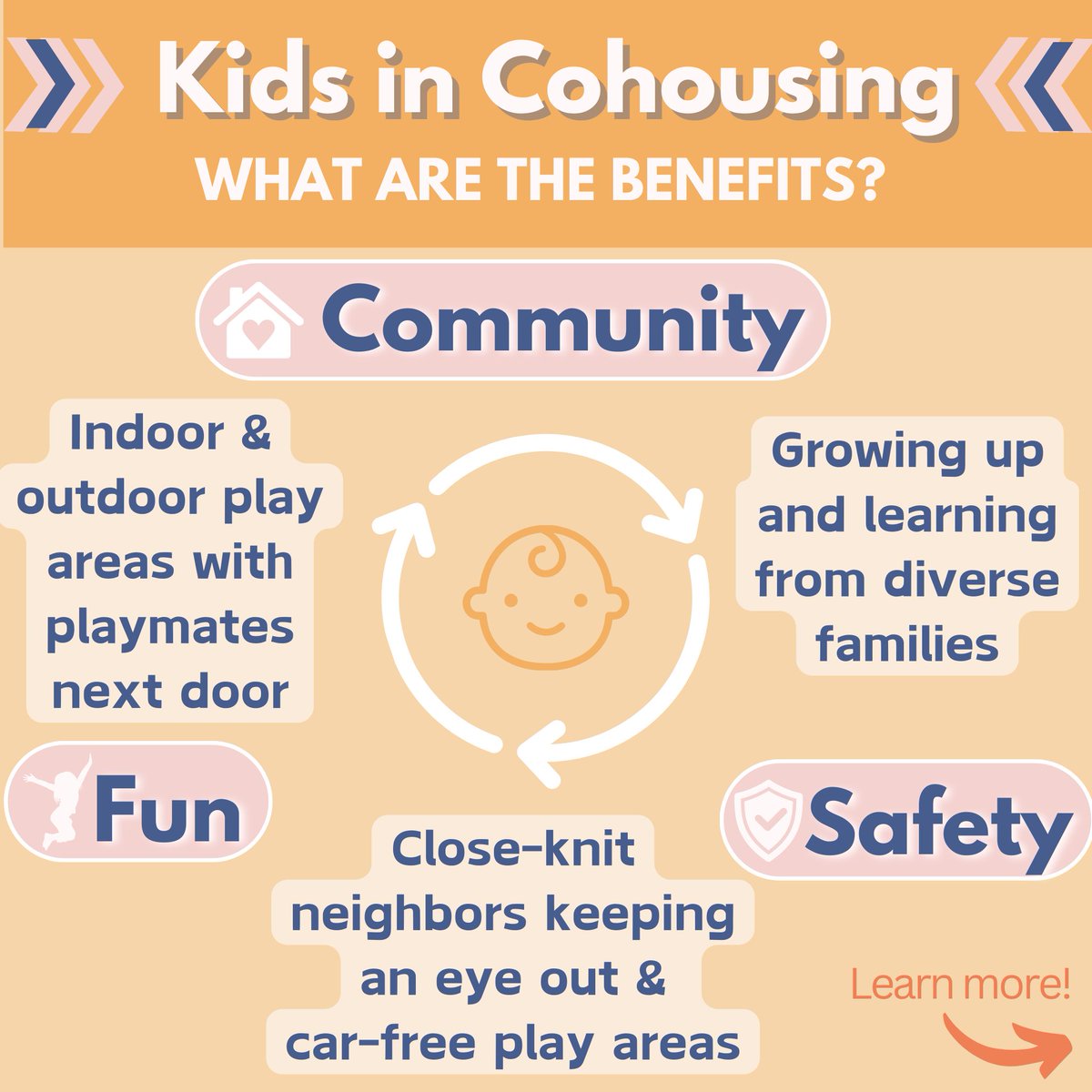 Tomorrow! Don't miss this online conversation with #BerkeleyMoshav and Katie McCamant of Cohousing Solutions exploring #raisingchildren in urban #cohousing .

RSVP here: 
share.hsforms.com/113LzSL6HQI-lO…

<a href="/Cohousing_500/">CoHousing Solutions</a> #parenting