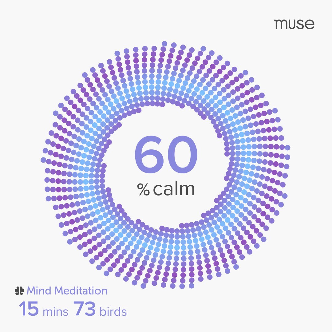 First meditation with my Muse EEG device. We had a rough night with our toddler last night and only got about 3 solid hours of sleep. This morning meditation really helped center me for the day. I’m so excited to SEE the progress I’m making