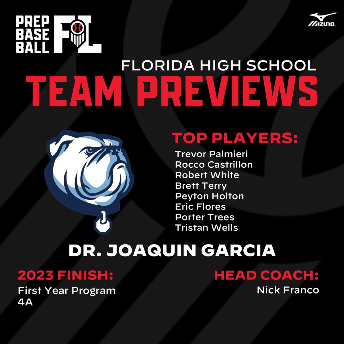 2024 HS Team Previews: Dr. Joaquin Garcia

An inside look at Coach Franco's 2024 DJG team.

<a href="/Garcia_Baseball/">Dr. García HS Baseball</a>  

Click to view the full preview ⬇️

loom.ly/l9od4EI