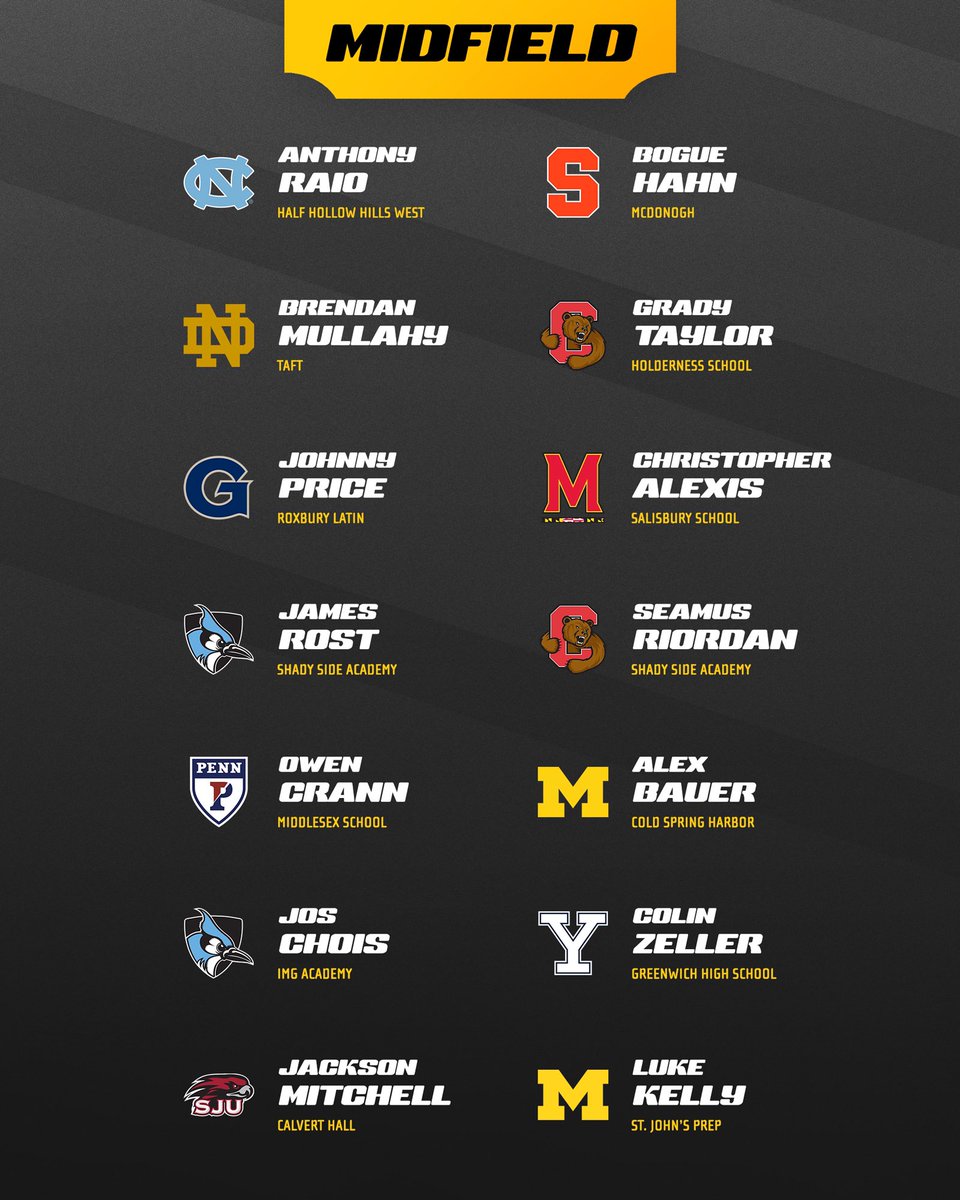 🎯 Attackmen &amp; midfielders: