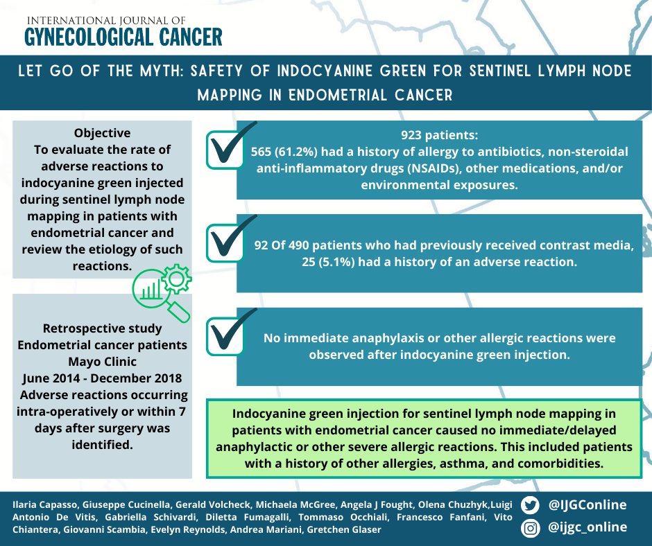 IJGConline's tweet photo. Let go of the myth: safety of #ICG💚 for #SLN mapping in #EndometrialCancer
@ilariacapasso12 @Cucinella_G @LuigiDEvitis

🔍 https://t.co/a77ACNeR4d

@pedroramirezMD @HsuMd @JayrajAarthi @AndreFernandes2 @IGCSociety @ESGO_society @ENYGO_official @OncoAlert @IJGCfellows @GynMe4 https://t.co/BBke0TmiqS