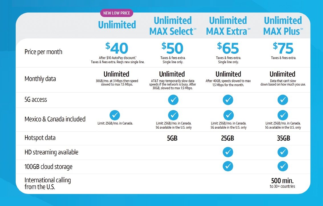 New AT&T Prepaid $40 UNLIMITED Plan

Unlimited talk, text and data (up to 30GB at highspeed)

Mexico & Canada included

MUST sign up for AutoPay after activation.

For more details, come in today.

maps.app.goo.gl/5k69L8Z9GEmaZ1…

- #pioneermobile #attprepaid #attwireless