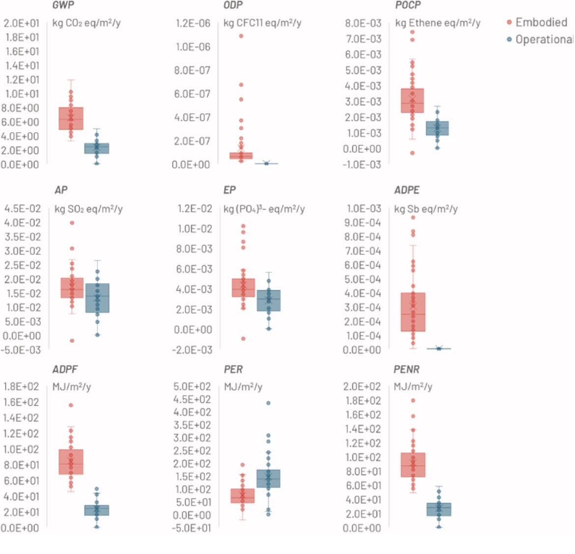 New paper out!

Evaluating the environmental performance of 45 real-life wooden buildings: A comprehensive analysis of low-impact construction practices 
👇
sciencedirect.com/science/articl…

For more go-to and illustrative reading of the whole life carbon impact
👇
vbn.aau.dk/ws/portalfiles…