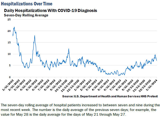 mcquiston's tweet image. Vermont has the second lowest fatality rate in the US (127.3 per 100K; Hawaii 102.2/100K). Mississippi (439/100K) and Oklahoma (436.7/100K) have the highest rates. The US average is 292.8/100K (CDC data). #vthealth #vtcovid19 #covid19
vermontbiz.com/news/2024/janu…