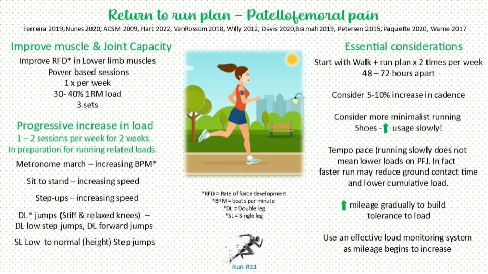 Some advice here on return to run when rehabilitating runners with Patellofemoral pain.