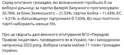 qwest__'s tweet photo. 11% за тих, кто їх бомблять...хвора нація, хвора...це пздц https://t.co/ZkRnbw3HUH