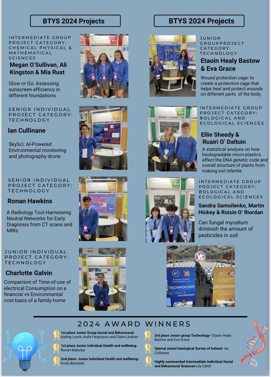 All our students who entered the BTYS Competition will be showcasing their projects in school tomorrow in the G corridor. We look forward to seeing them!