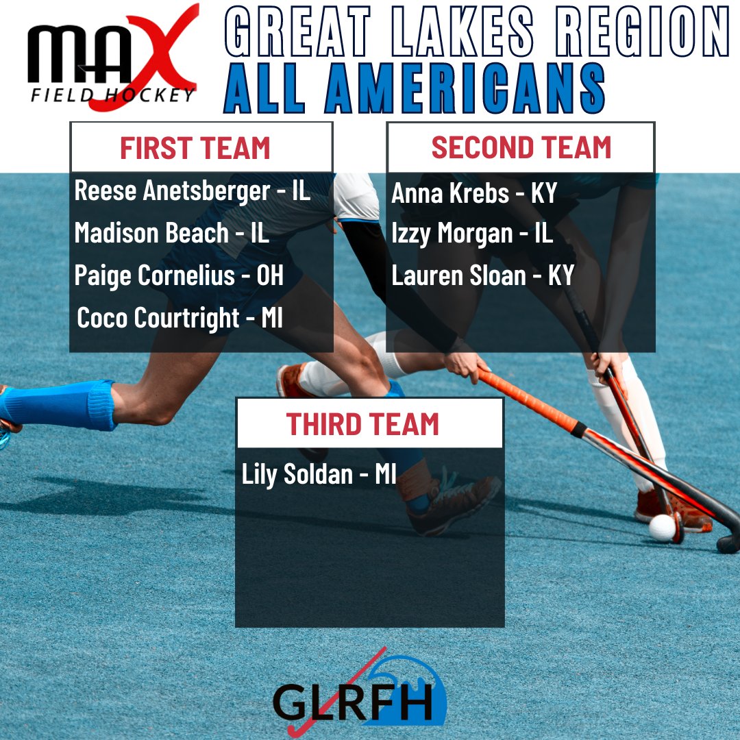 Great Lakes Regional Field Hockey (@greatlakesrfh) on Twitter photo Congratulations to these <a href="/maxfieldhockey/">MAX Field Hockey</a> 2023 All-American players from the great lakes region!
<a href="/GBS_Athletics/">Glenbrook South Athletics</a> @windycityfh @fhlifeclub <a href="/skylinefockey/">Skyline Field Hockey</a> @pinnaclepeepsmi <a href="/assumptionfh/">AHS Field Hockey</a> <a href="/NAeagles_FH/">New Albany Field Hockey</a> <a href="/AthleticsNTHS/">New Trier Athletics</a> <a href="/AA_PFH/">AA Pioneer Field Hockey</a> Congratulations to these <a href="/maxfieldhockey/">MAX Field Hockey</a> 2023 All-American players from the great lakes region!
<a href="/GBS_Athletics/">Glenbrook South Athletics</a> @windycityfh @fhlifeclub <a href="/skylinefockey/">Skyline Field Hockey</a> @pinnaclepeepsmi <a href="/assumptionfh/">AHS Field Hockey</a> <a href="/NAeagles_FH/">New Albany Field Hockey</a> <a href="/AthleticsNTHS/">New Trier Athletics</a> <a href="/AA_PFH/">AA Pioneer Field Hockey</a>