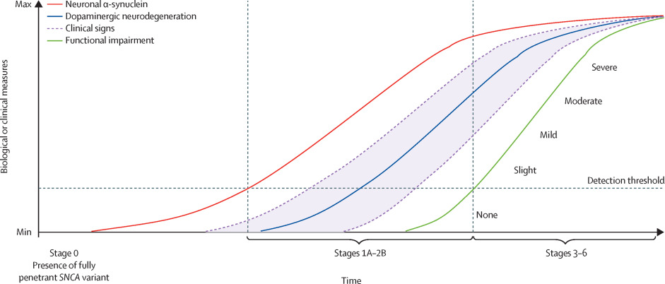 The Science of Parkinson's tweet media