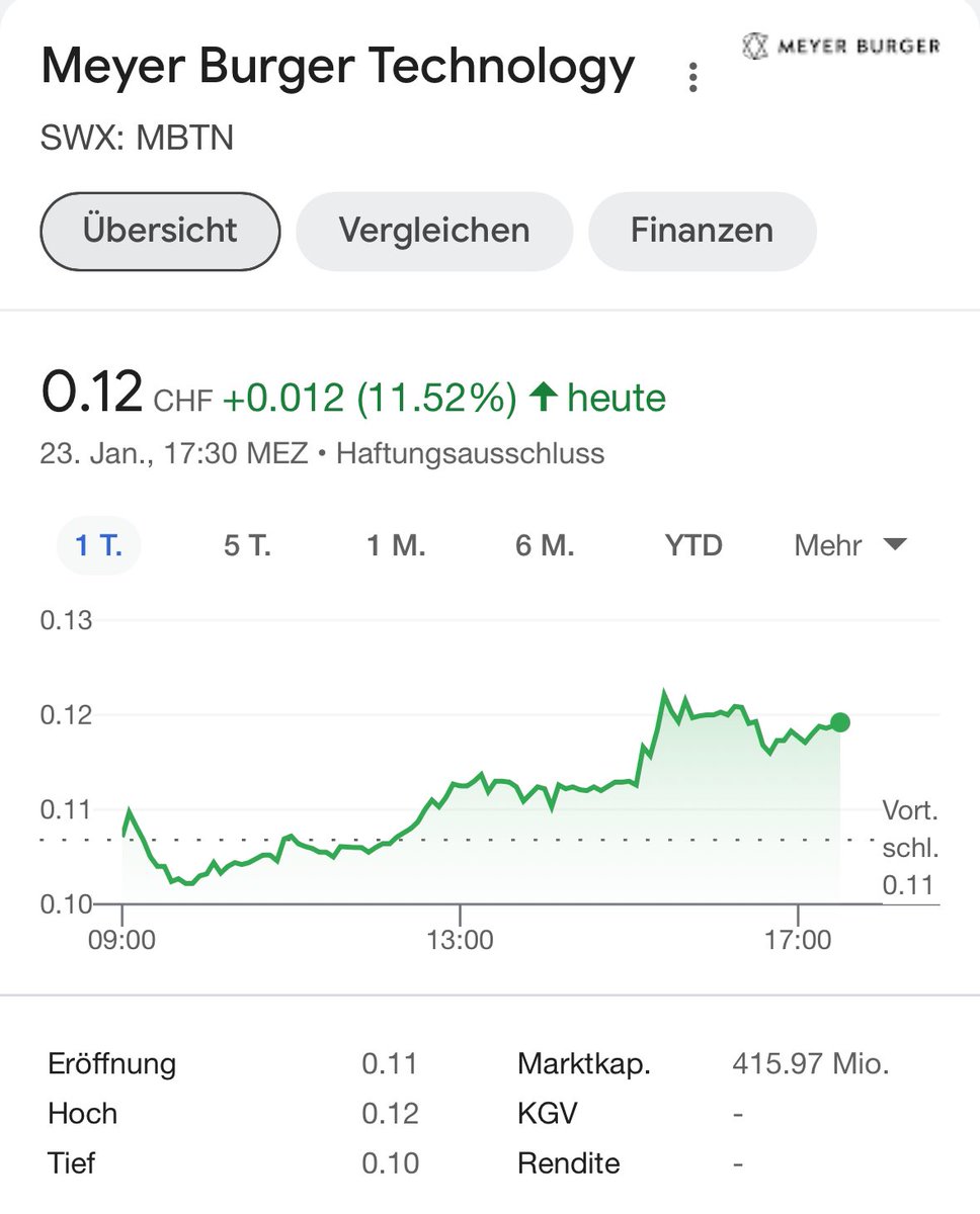 DailyTalk's tweet image. #MeyerBurger