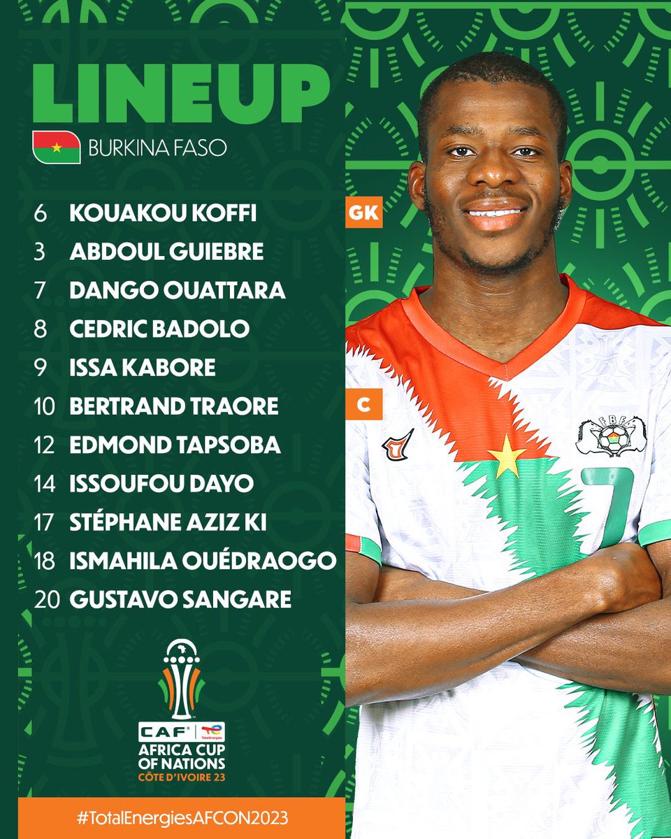 𝐒𝐓𝐀𝐑𝐓𝐈𝐍𝐆 𝐗𝐈 📋

Group D’s Angola 🆚 Burkina Faso’s line-ups.
The game is coming up live on <a href="/NBSportUg/">NBS Sport</a> at 11pm

|#AFCONonNBSport | <a href="/UG_Airlines/">Uganda Airlines</a> | <a href="/TECNOMobileUG/">TECNO Mobile Uganda</a> | #EcoBankAFCON2023 |@MovitProductsUg