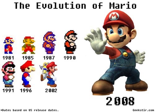 SuperMarioOOC85's tweet photo. What do we call this genre of image https://t.co/bys0QlslwQ