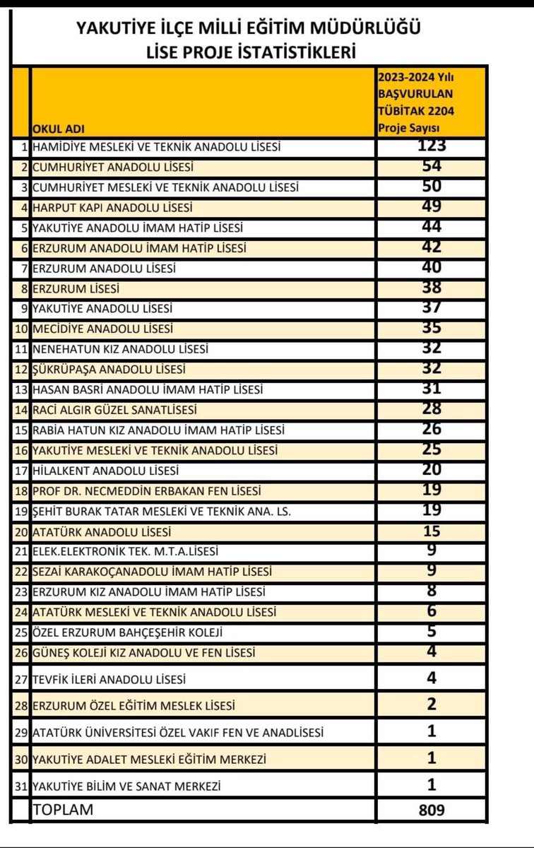 Cumhuriyet Anadolu lisesi ailesi olarak bulunduğumuz bölgeye güzellik katma gayretindeyiz.Gayretimiz daim olur inşallah.
