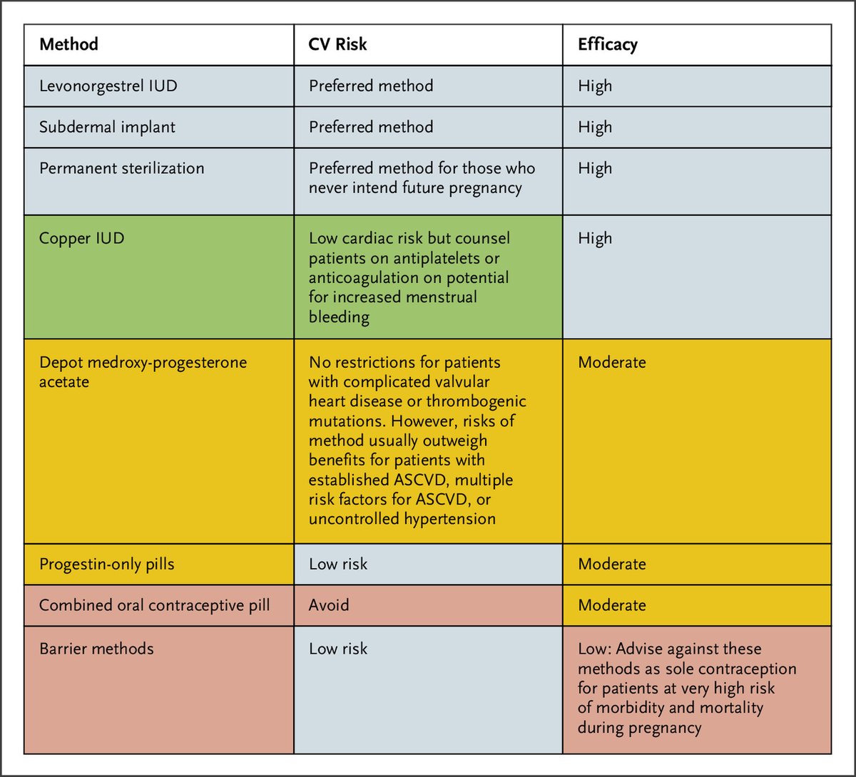 ZHeart11768530's tweet photo. Maternal Cardiovascular Health Post-Dobbs #2024Review @NEJMEvidence #openaccess
https://t.co/G3ptvadkxj
#CardioEd #CardioTwitter #cardiology #CardioObs #meded https://t.co/evy3YFfk2o
