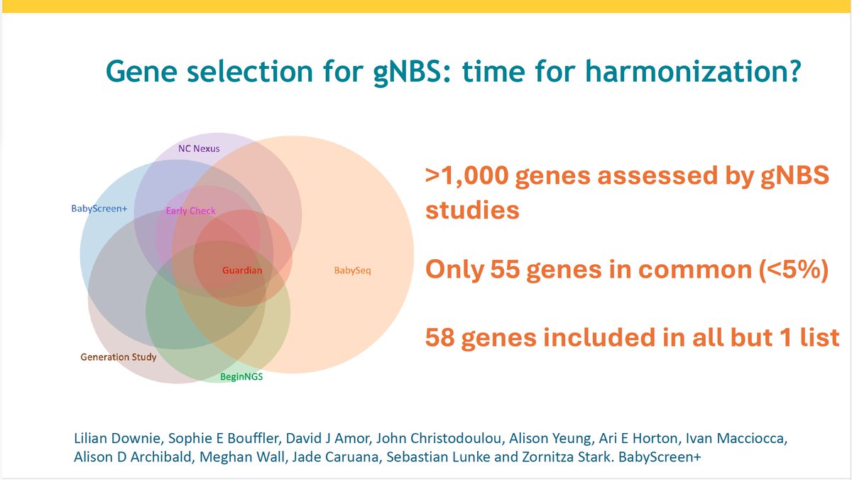 Which genes to include in #genomic newborn screening?🧬👶 Our BabyScreen+ list of 605 genes out now @GIMJournal and @PanelAppAus 🇦🇺 Comparison with other gNBS studies: only 55 in common! 🌐Time to harmonise? gimjournal.org/article/S1098-… @GenomeSeb @drlildownie