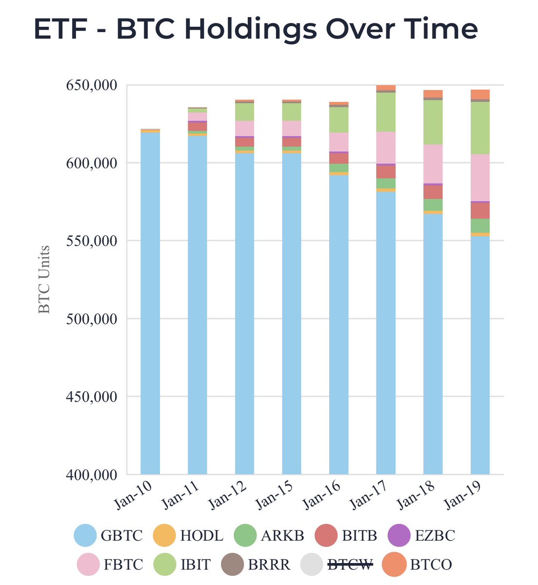 Gbtc etf chart (78) 사진