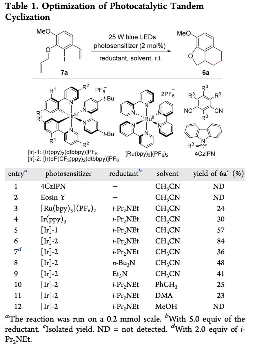 TotalSynthesis's tweet photo. Photocatalytic Tandem Radical Cyclization Enables Expeditious #TotalSynthesis of Epoxyhinokiol Analogues for Anticancer Activity Evaluation by Jian Xiao, Hao Wu, Jia-Rong Liang, Ping Wu, Chen Guo, Ya-Wen Wang, Zhi-Yi Wang, and Yu Peng in @JOC_OL https://t.co/ZLt9ZeyEJY https://t.co/plkplxNW8c