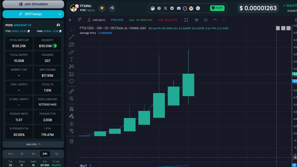FTXI_COMMUNITY's tweet photo. $FTXI the @FTX_Official KILLER. A 100% Community driven project. Locked LP,CA renounced,audited,0% Tax. 
Unofficial TG : https://t.co/P5tPfQJLib 
Dextools: https://t.co/o3asfdWBiE
Ca: 0x6e2895a8ccca9b23dac76c1cfbf088e9a74bec3c https://t.co/u0u1SVNfBO