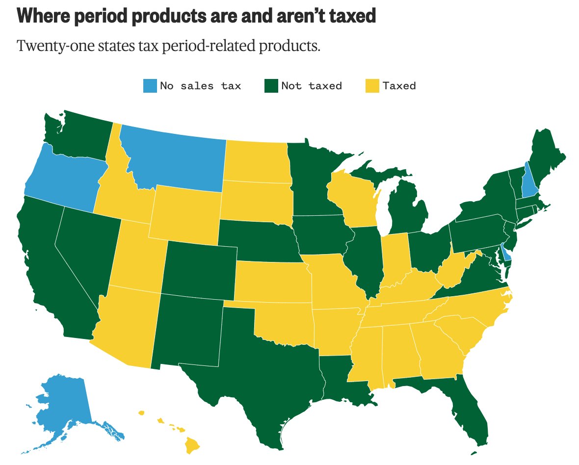 Happy #FunFactFriday! From our friends at @periodsupplies here’s a map of where menstrual products are and aren’t taxed. Blue states have no sales tax. Green states have no tax. Yellow states are taxed.