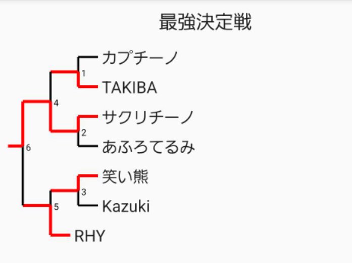先日までに行った内戦トナメの結果です！
これにより新しいイベントスタートします🔥

<a href="/Sakurichi_no_/">サクリチーノ</a> 
おめでとう🎉🎉🎉

ってかもーちょっと同盟戦出てる人ら
頑張ってくれwww