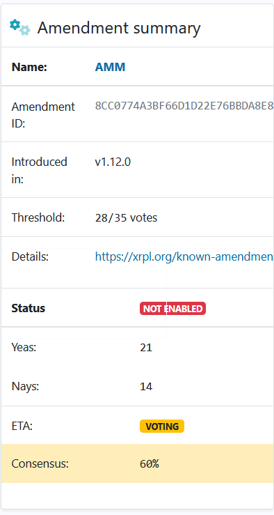 xrplto's tweet image. 21 Yeas on the Automated Market Maker amendment for the XRP Ledger. 

This is a pivotal moment!⚙️