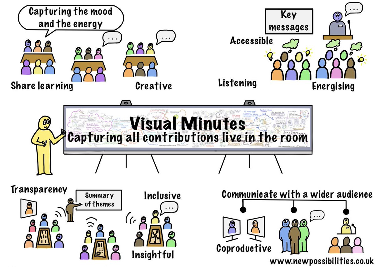 Have you ever used Visual minutes? Ever wondered what they are all about?  

Check the link out and all will be explained… 
#visualminutes #graphicrecording #visualcommunication 

linkedin.com/posts/carrie-l…