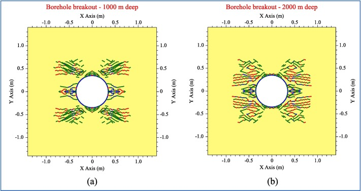 DirkMallants's tweet photo. New research published in Tunneling and Underground Space Technology derived conditions for geomechanical stability of large-diameter deep disposal boreholes.

https://t.co/mLccqBcQ8f https://t.co/qjyI3WIEiS