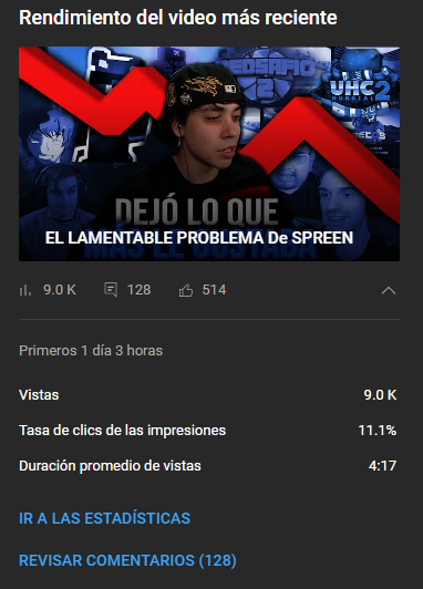 Probé hacer un video dedicado a Spreen en mi canal de shorts sin compartirlo con mi canal principal y su recibimiento me tiene sorprendido xd