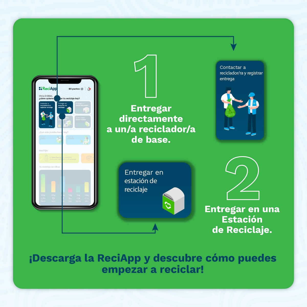 reciveci tweet media