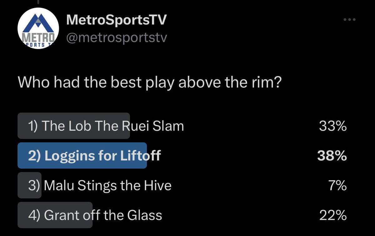 MetroSportsTV (@metrosportstv) on Twitter photo ‘Loggins for Liftoff’
Wins the East Slamma Jamma Dunk Poll
<a href="/SCEastHoops/">Sioux City East Basketball</a> 🆚 <a href="/SCWestBball/">S.C West Basketball</a> Tonight for a crosstown DH @ West High ‘Loggins for Liftoff’
Wins the East Slamma Jamma Dunk Poll
<a href="/SCEastHoops/">Sioux City East Basketball</a> 🆚 <a href="/SCWestBball/">S.C West Basketball</a> Tonight for a crosstown DH @ West High