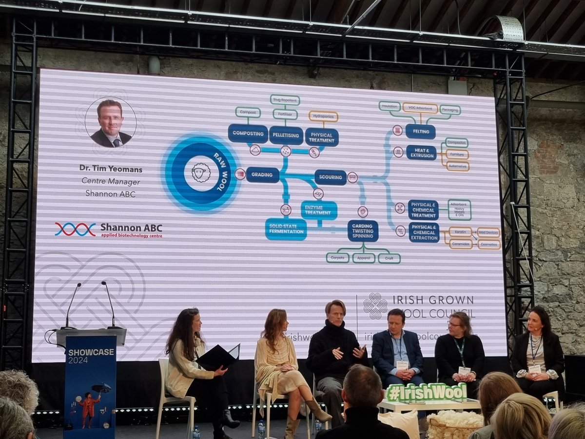 IREWoolCouncil's tweet photo. Thanks: Rebecca Marsden @ForgeDesignFact &amp; Wool Hub for expert moderation of 3 days of IGWC wool panel talk series, to all panelists, @DCCIreland  @showcaseireland  There is significant interest in &amp; potential for Irish grown wool from many perspectives. Roll on 2024! #irishwool https://t.co/oTVNHRFnK1