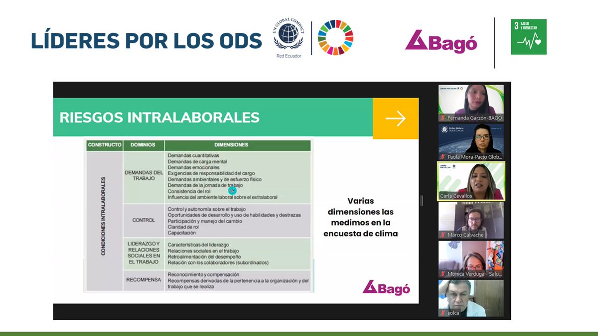 PactoGlobalEcua's tweet photo. En el marco de nuestro programa #LíderesPorLosODS se realizó la quinta sesión de la mesa de trabajo del #ODS3: Salud y Bienestar, liderada por @BagoEcuador.

Durante este espacio se conversó sobre la importancia de la salud mental y la prevención para abordar riesgos psicosociales. Para ello, organizaciones participantes de la mesa compartieron las iniciativas que llevan a cabo para el cuidado de la salud mental.

 Conoce más de este programa 👉https://t.co/reBMsTxzNs