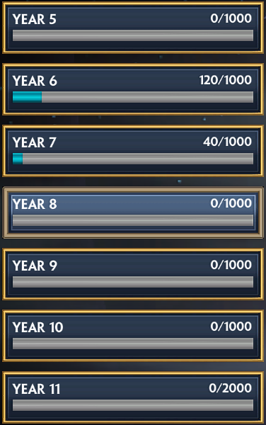 my Smite journey summarised... seems I have some work to do now to catch up