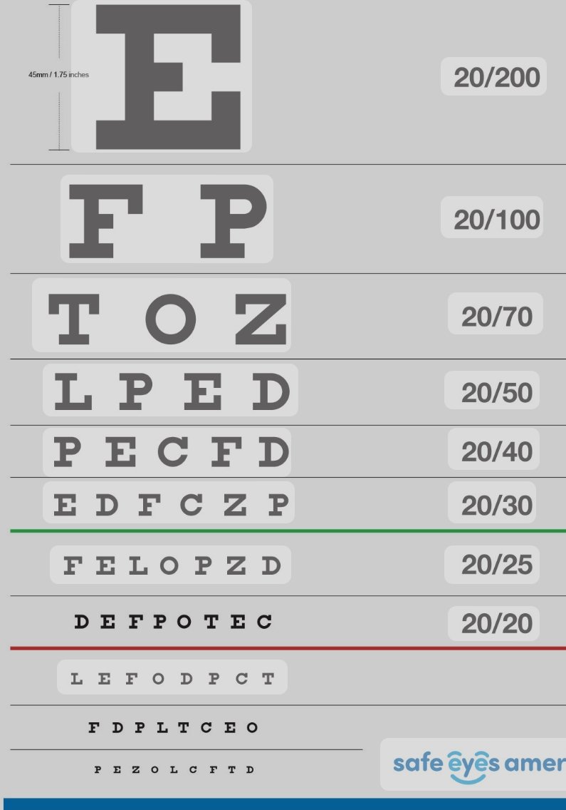One of the students I work with went to the eye doctor last week. When asked to read the chart, he quickly and accurately said the sound(s) each letter represents. The mom had to say to him, "This is the doctor not Mr Weir. Just say the names of the letters." Too funny.